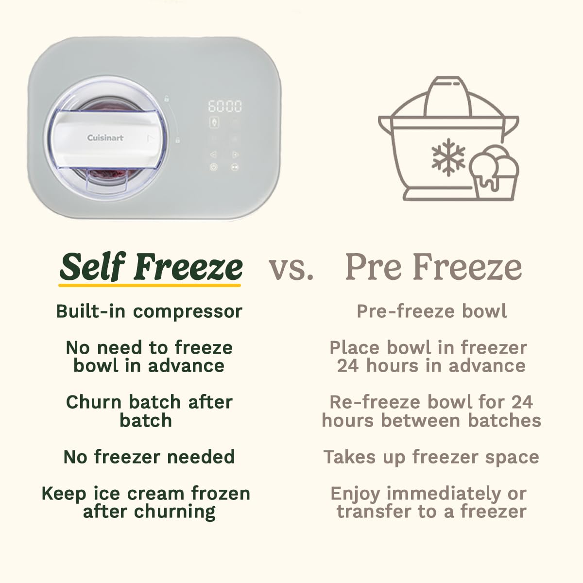 cuisinart freezeease ice cream and gelato maker self freezing ice cream maker cuisinart freezeease ice cream and gelato maker self freezing ice cream maker