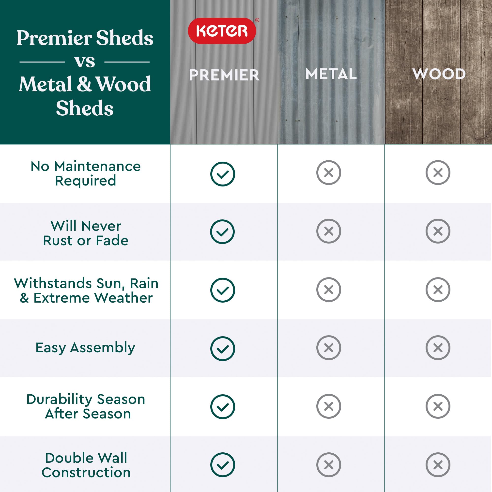 keter premier shed outdoor resin storage shed with shelf brackets for patio furniture, pool keter premier shed outdoor resin storage shed with shelf brackets for patio furniture, pool